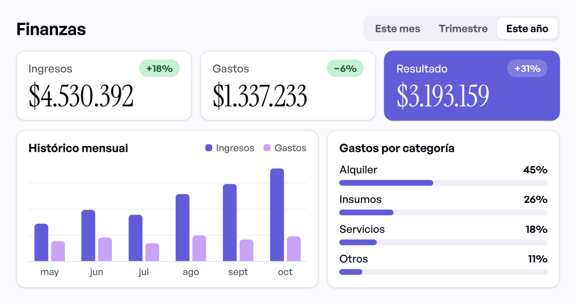 Ilustración del panel de finanzas en Clínica Online